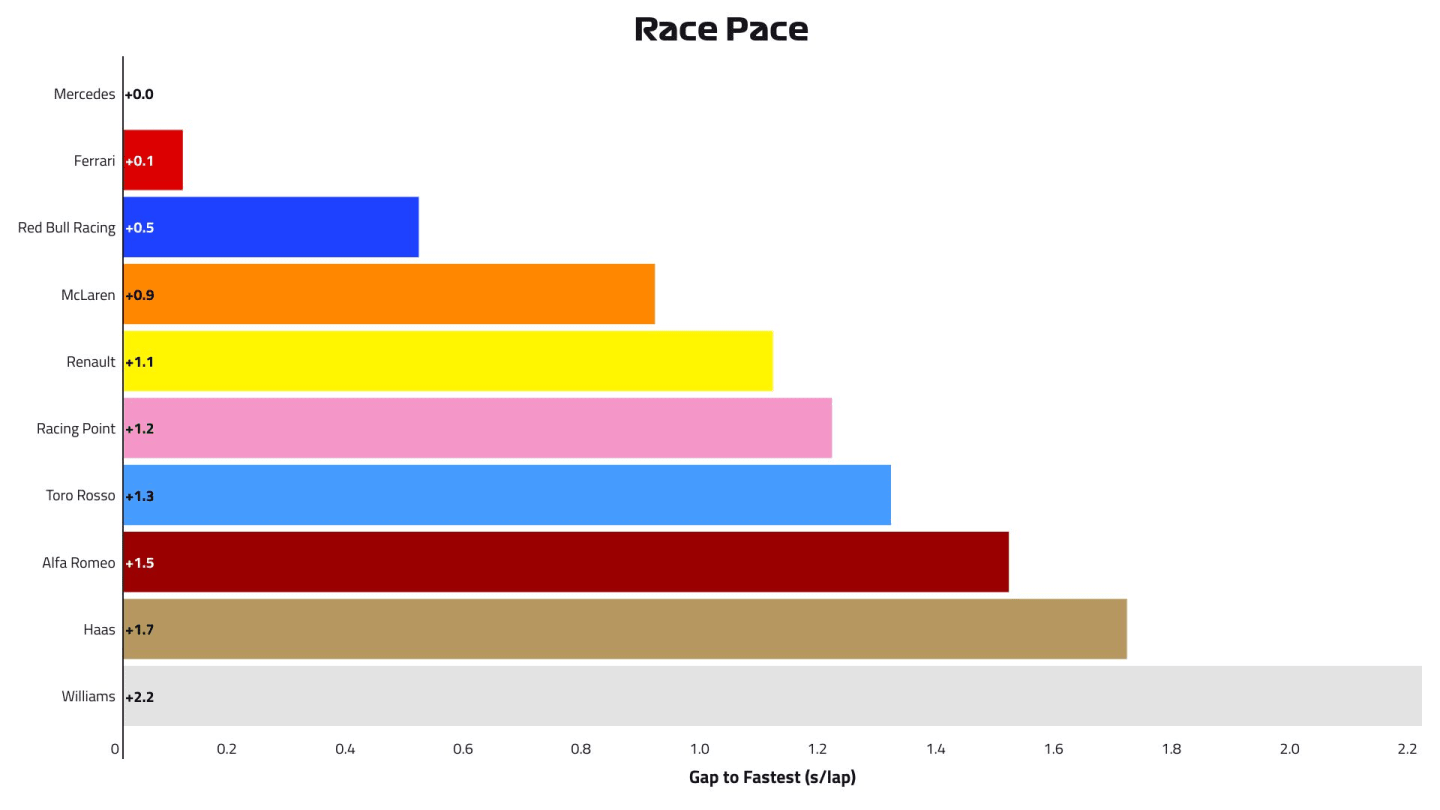 2019-14-ita-p2-race-pace.jpg