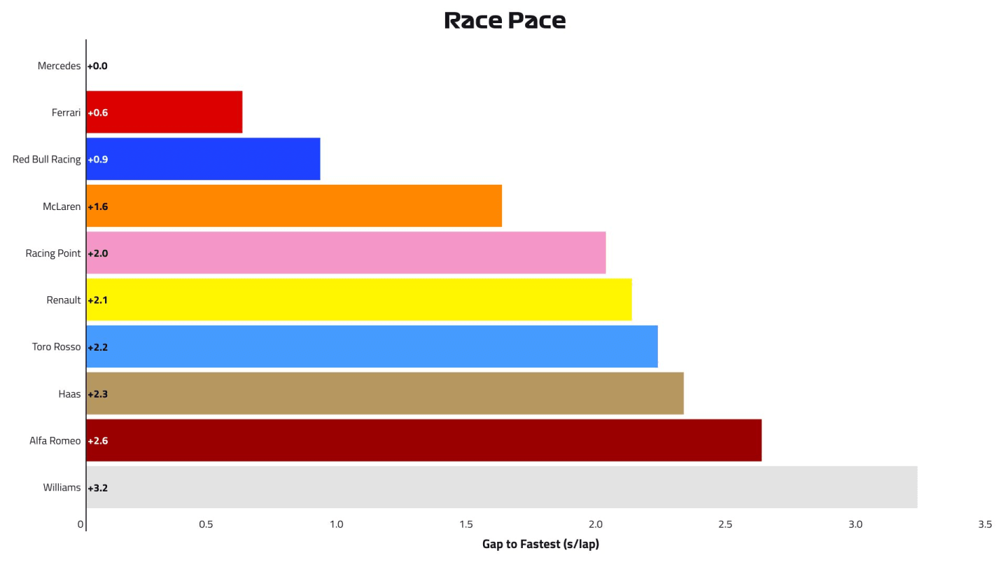 2019-17-jpn-p2-race-pace.jpg
