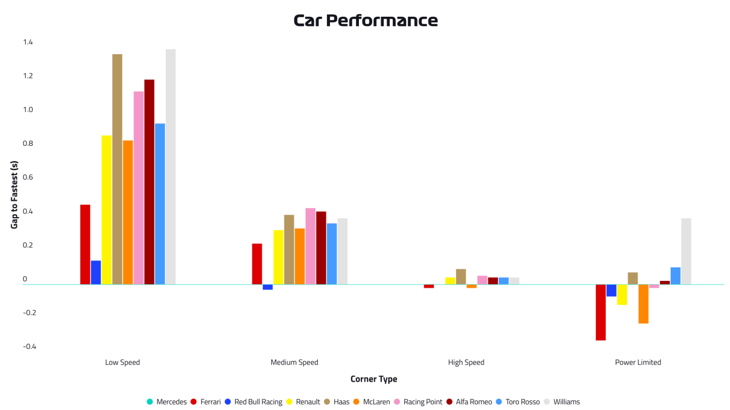 2019-15-sgp-p2-car-performance.png