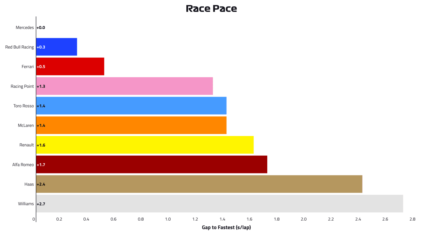 2019-15-sgp-p2-race-pace.png