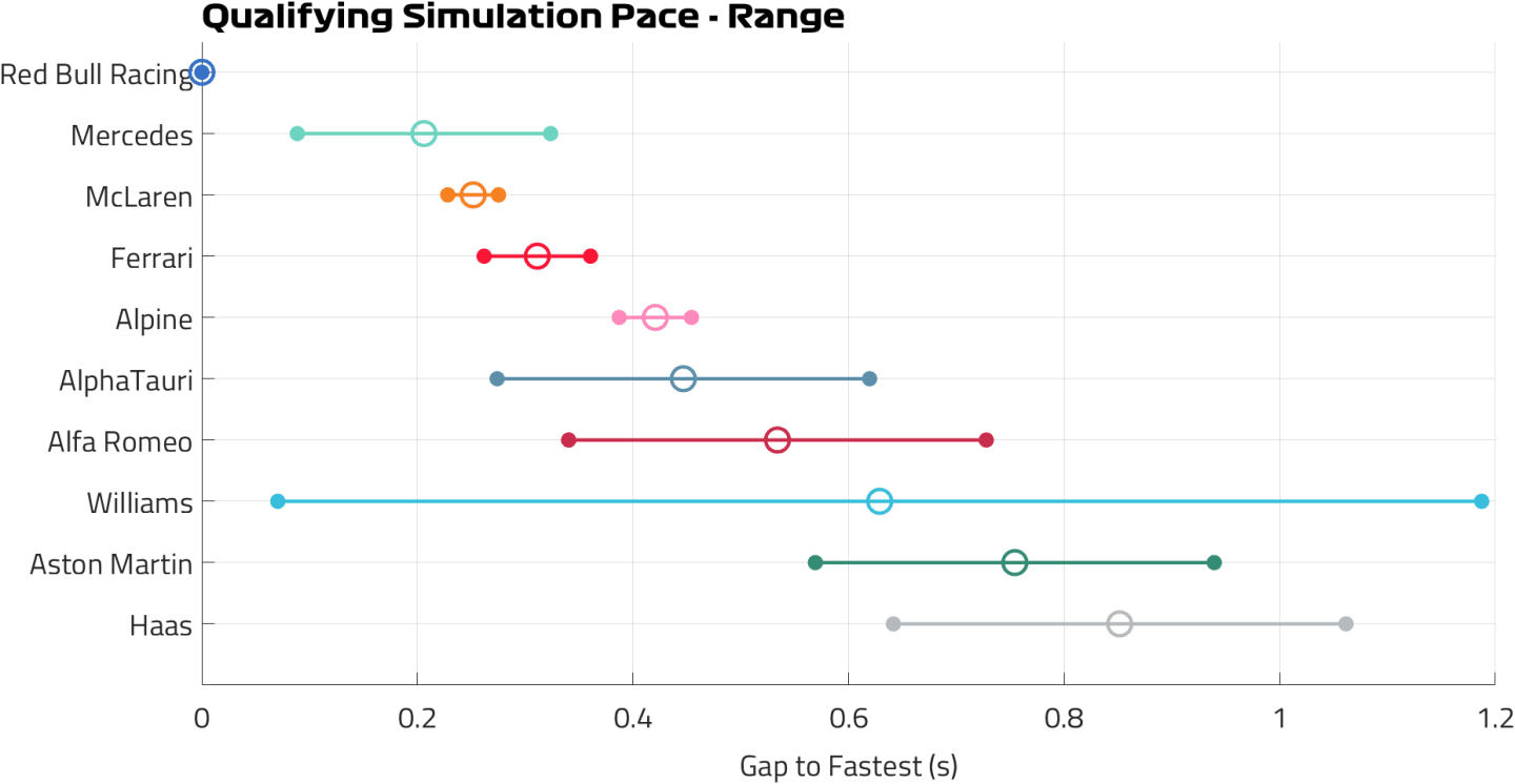 Qualifying Pace Range[62311].png