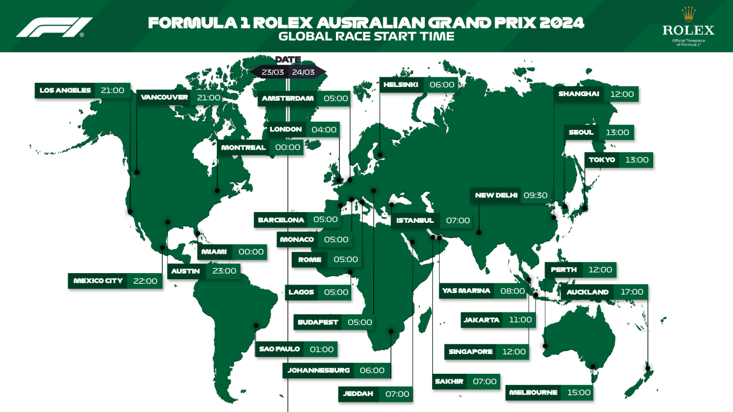 Grand Prix Melbourne 2024 - Figure 2