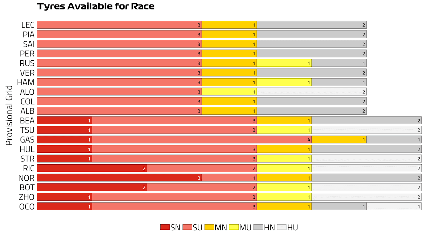 Baku 24 Tyres Available for Race.png