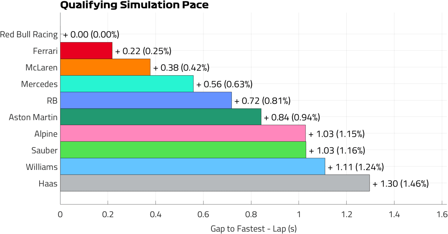 Qualifying Pace Lap.png