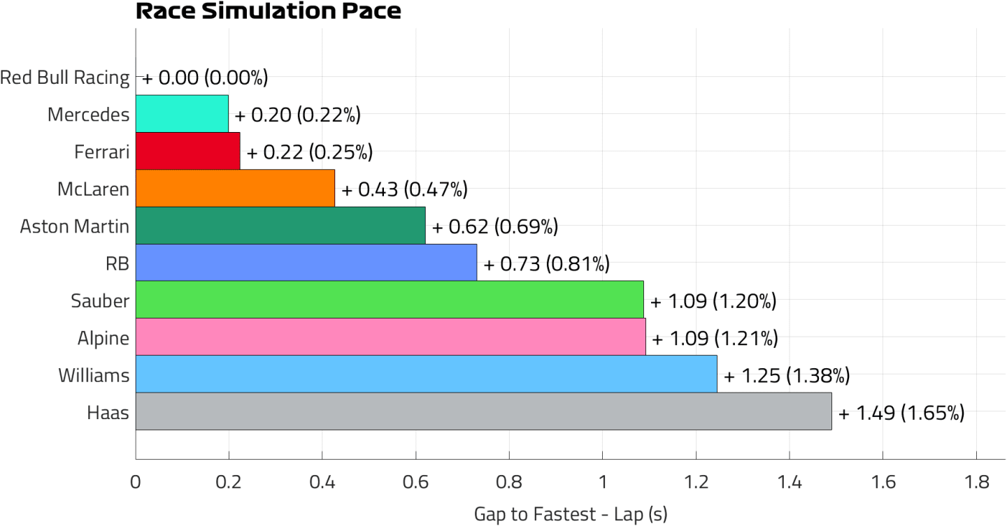 Race Pace Lap.png