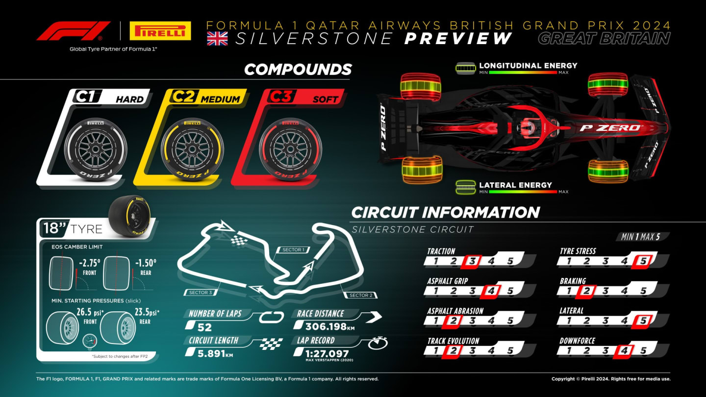 Tyre graphic Silverstone.jpg