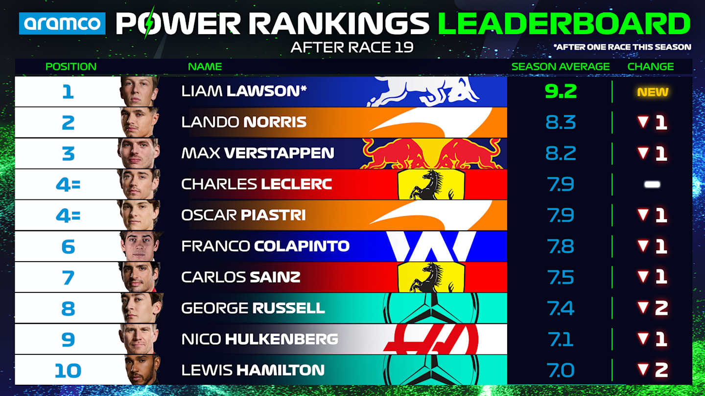 Power-Rankings-OVERALL-Driver-Standings-Top-10-USA.png