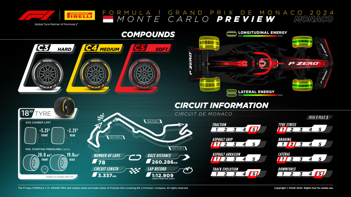 2024 Monaco GP preview