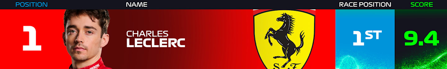 power-rankings-austin-2024-leclerc.png
