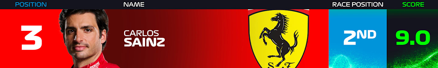 power-rankings-austin-2024-sainz.png