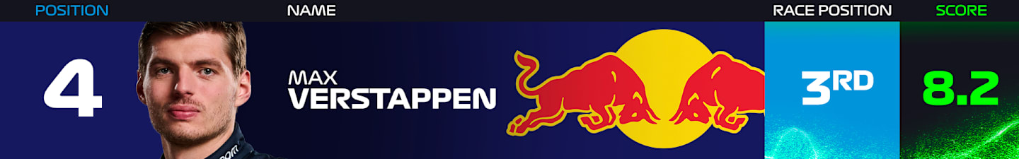 power-rankings-austin-2024-verstappen.png