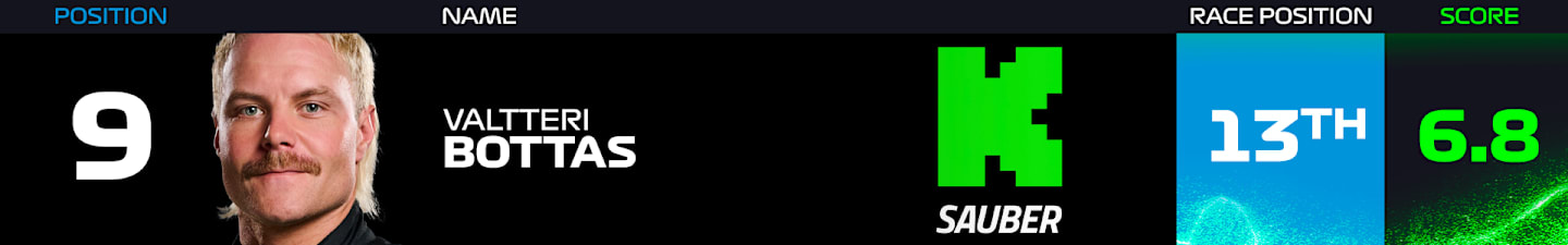 bottas-power-rankings-brazil-2024.png