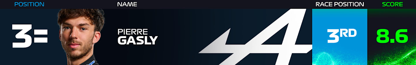 gasly-power-rankings-brazil-2024.png
