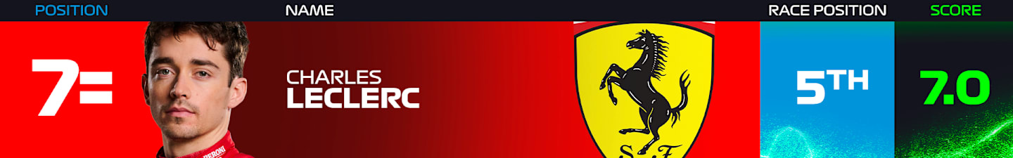 leclerc-power-rankings-brazil-2024.png