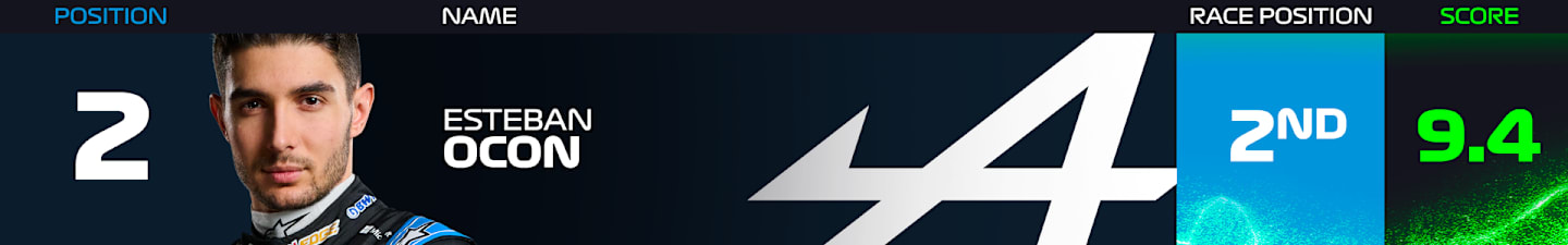 ocon-power-rankings-brazil-2024.png