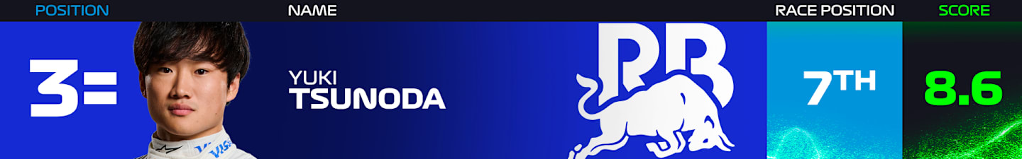 tsunoda-power-rankings-brazil-2024.png
