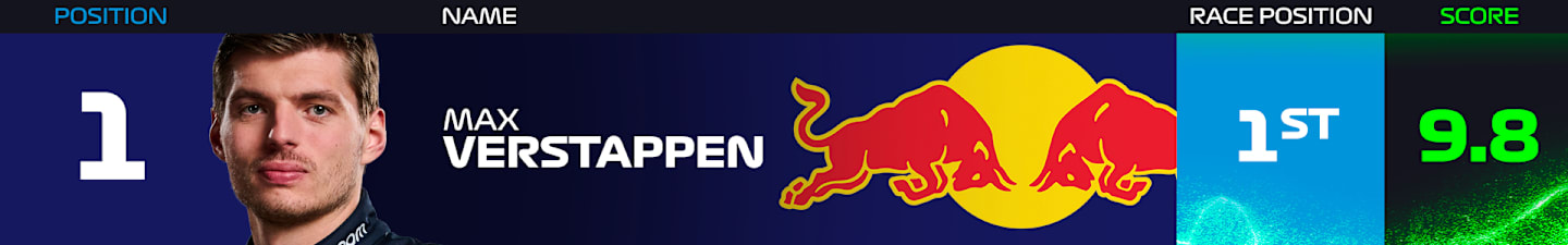 verstappen-power-rankings-brazil-2024.png
