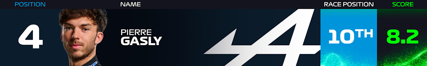 gasly-mexico-power-rankings-2024.png