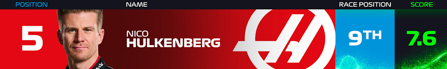 hulkenberg-mexico-power-rankings-2024.png