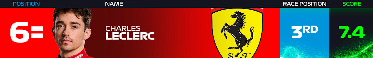 leclerc-mexico-power-rankings-2024.png