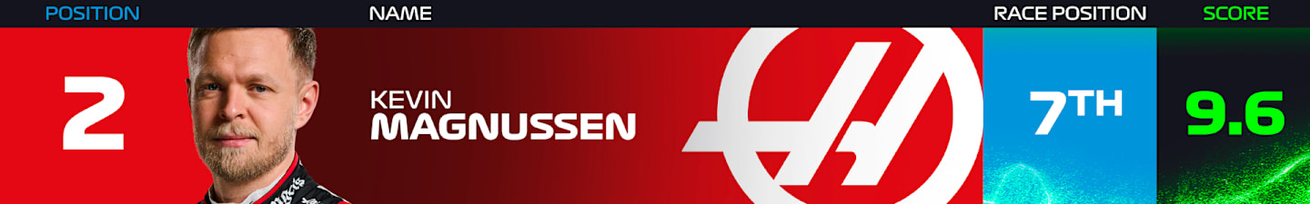 magnussen-mexico-power-rankings-2024.png
