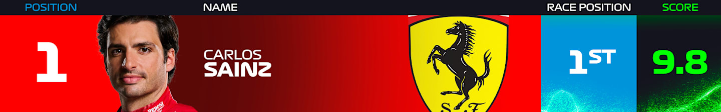 sainz-mexico-power-rankings-2024.png