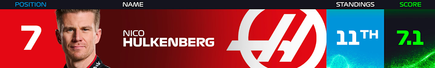 hulkenberg-power-rankings-final-2024.png