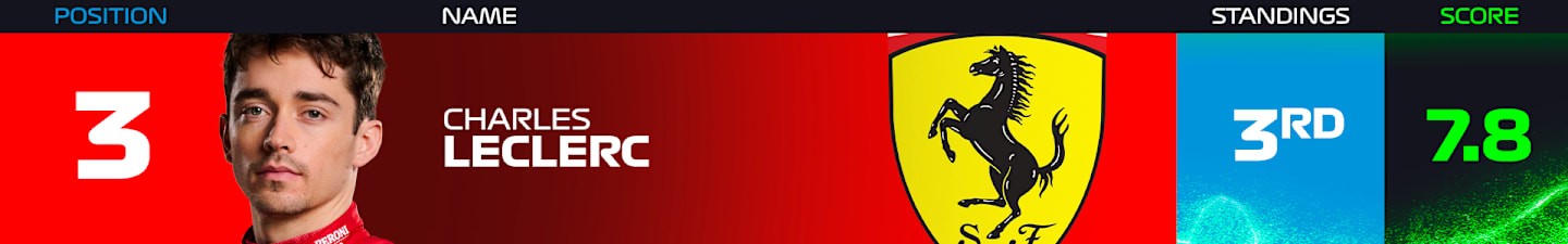 leclerc-power-rankings-final-2024.png