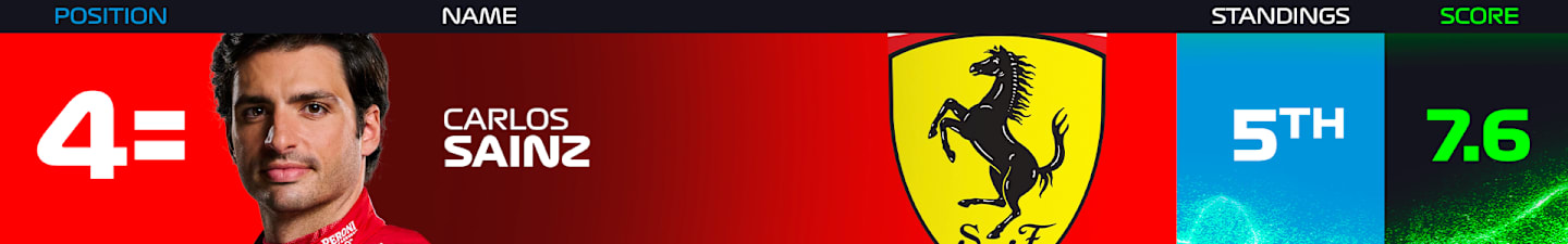sainz-power-rankings-final-2024.png