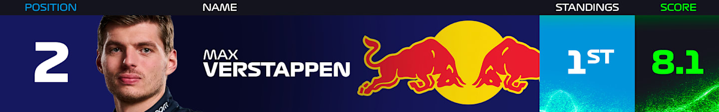 verstappen-power-rankings-final-2024.png