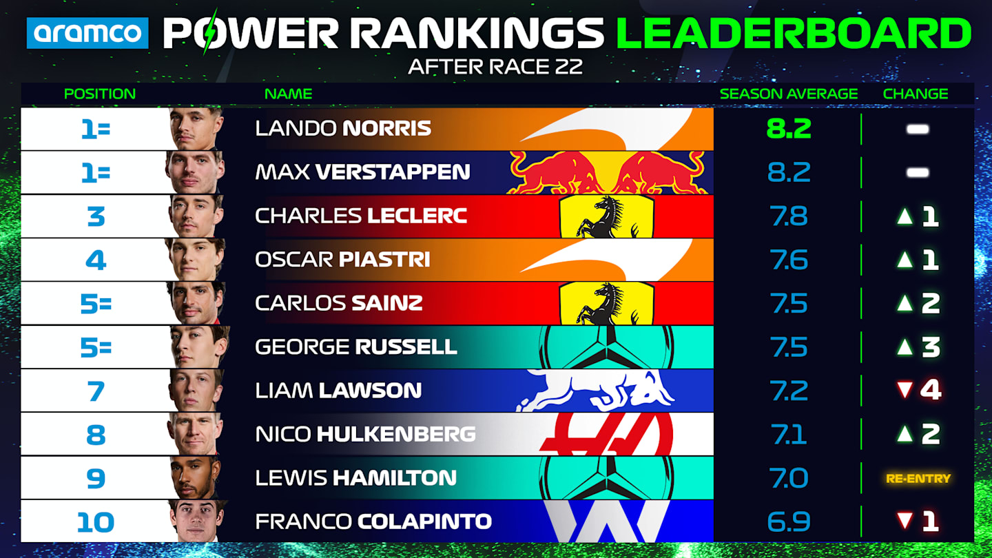 Power-Rankings-OVERALL-Driver-Standings-Top-10-VEGAS.png
