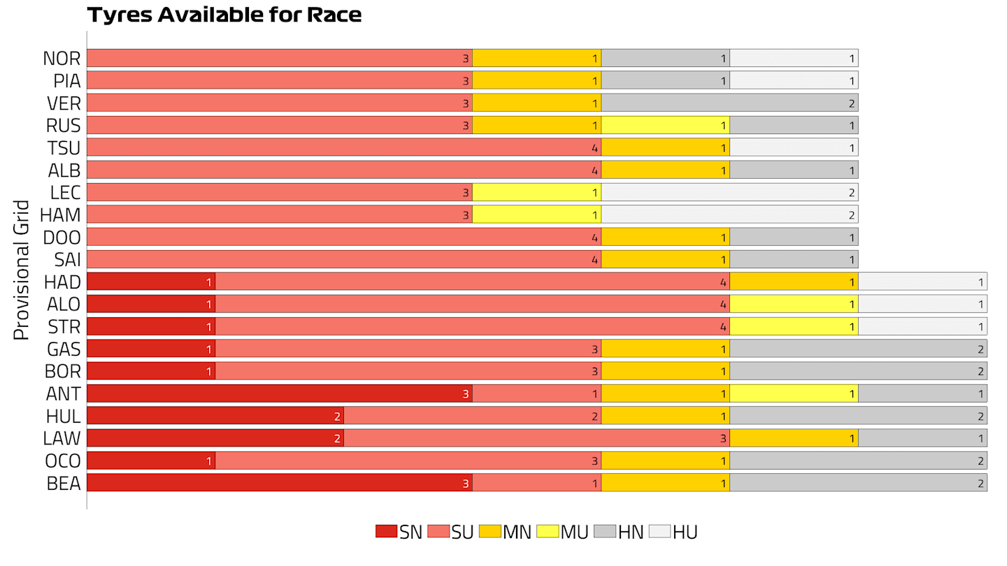 2025 Australia Tyres Available for Race.png