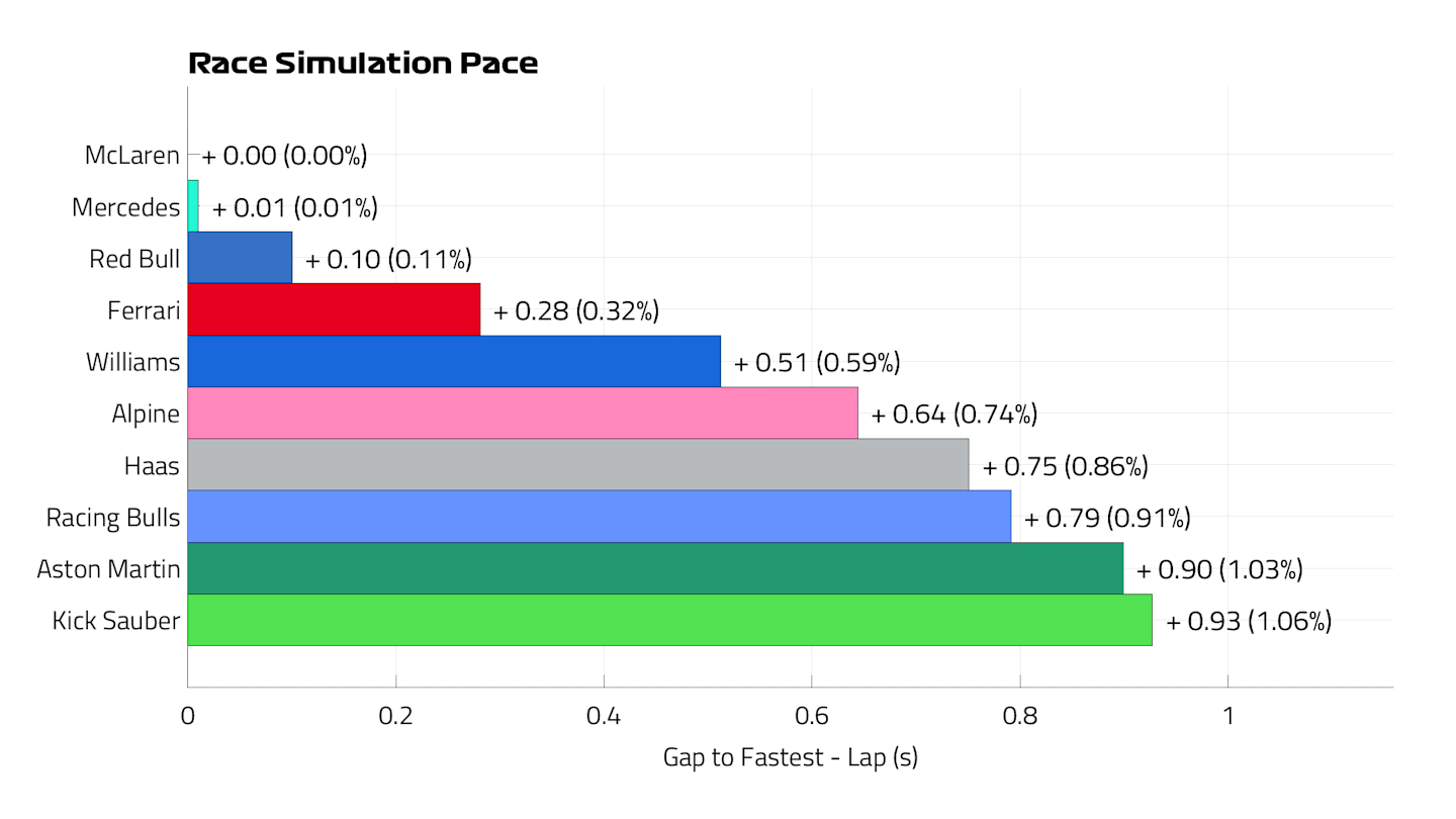 Race Pace Lap_Miami2025.png
