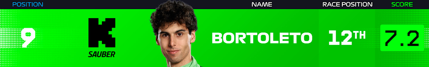 power-rankings-spain-2025-bortoleto.png