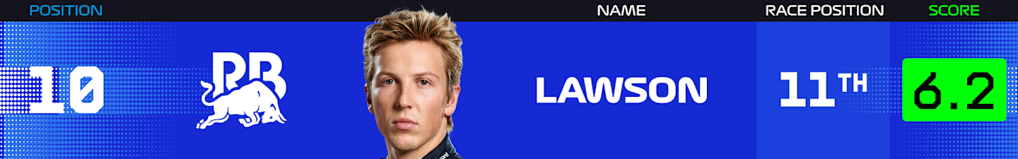 power-rankings-spain-2025-lawson.png