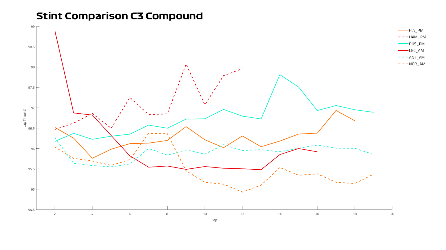 Stint Comparison C3 Compound 2.png