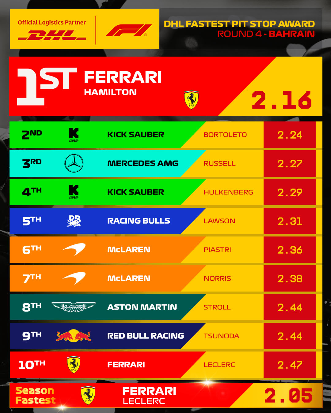 04_BAH_Fastest_Pit_Stop_4x5.jpg