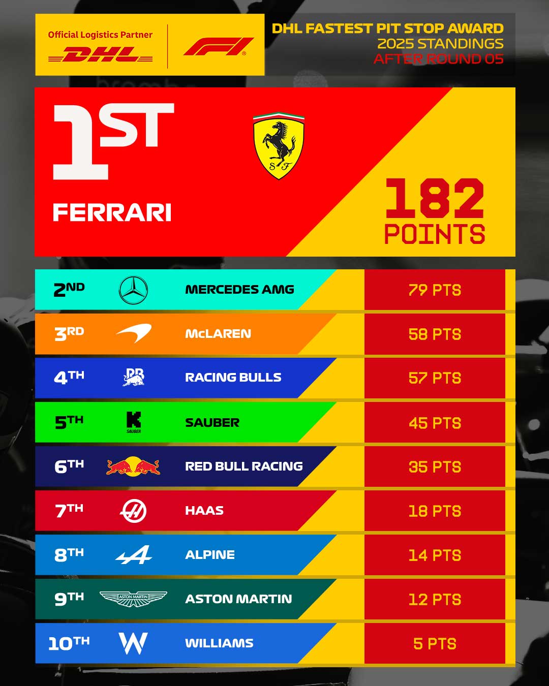 02_CHN_Overall_Pit_Stops_4x5.jpg