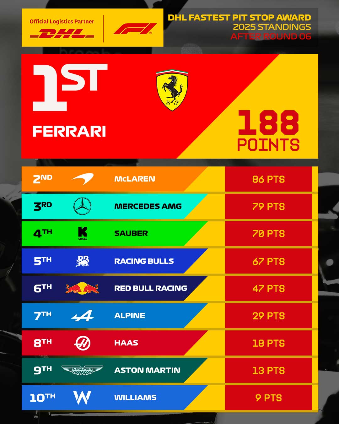 02_CHN_Overall_Pit_Stops_4x5.jpg
