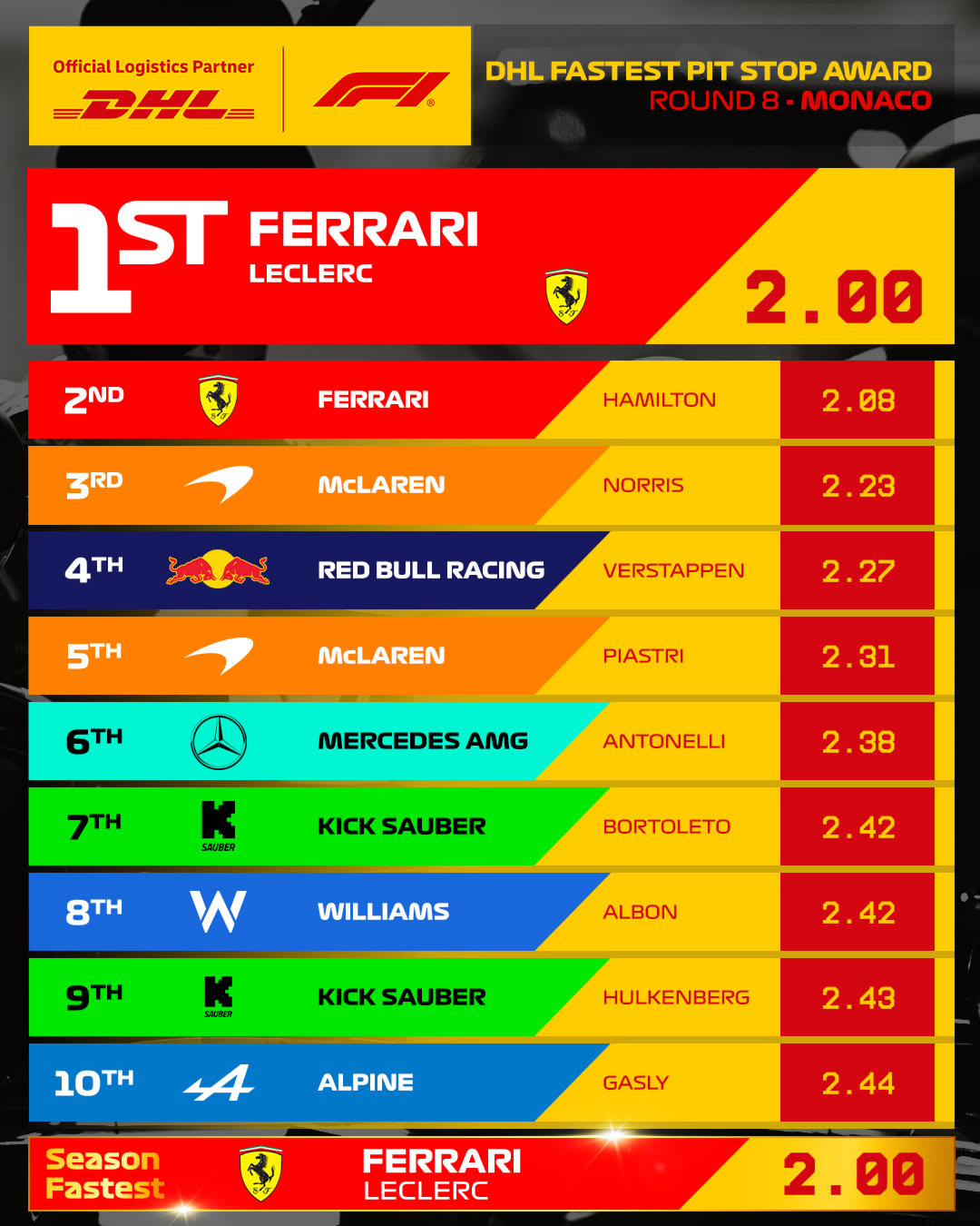 08_MON_Fastest_Pit_Stop_4x5.jpg