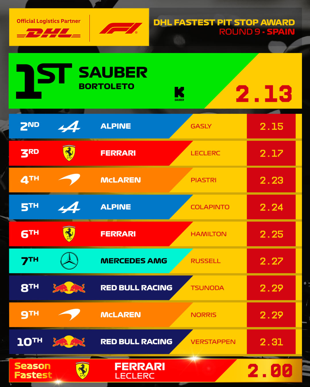 09_ESP_Fastest_Pit_Stop_4x5.jpg