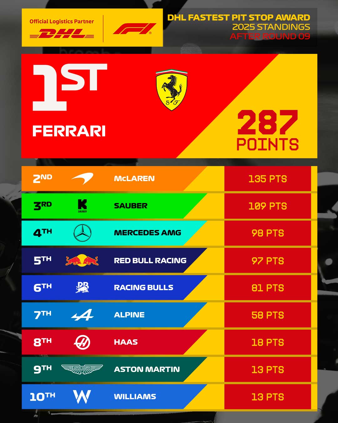 09_ESP_Overall_Pit_Stops_4x5.jpg
