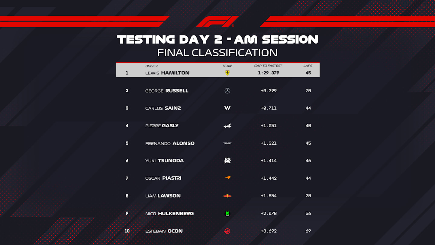 Final AM 10 Drivers Session Classification 16x9.png