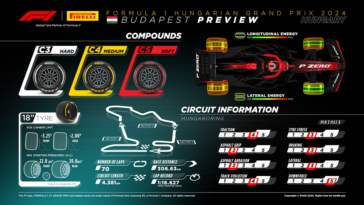 Pirelli Hungría 2024 preview.jpg
