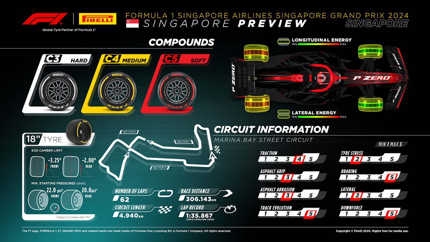Gráfico de neumáticos Pirelli Singapore.jpg