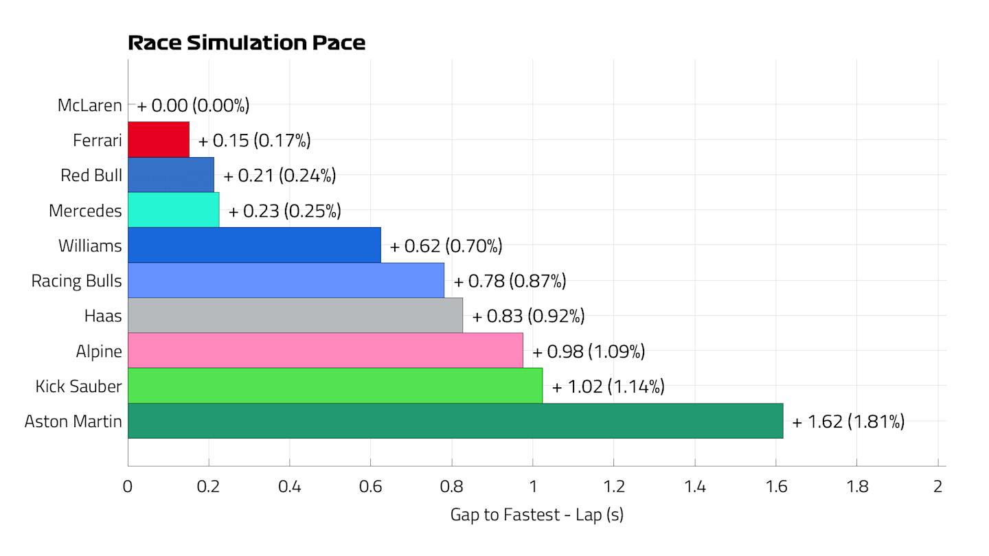 Race Pace Lap 3.png
