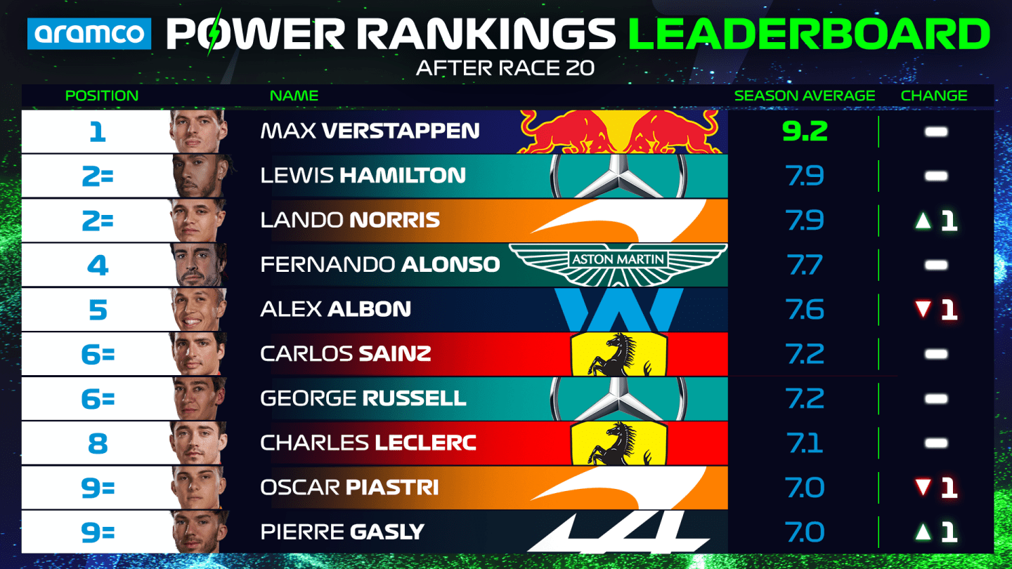 Power-Rankings-Driver-Standings-Top-10-BRAZIL.png