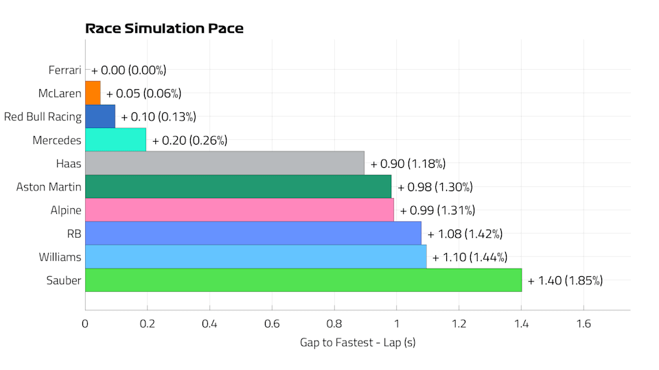 Race%20Pace%20Lap