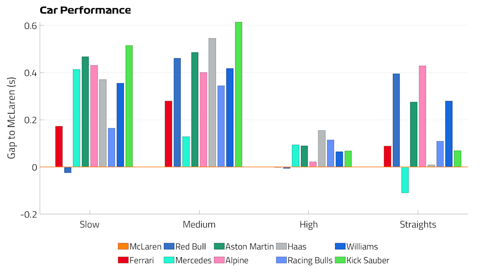 Car%20Performance%20FP2%20Bahrain
