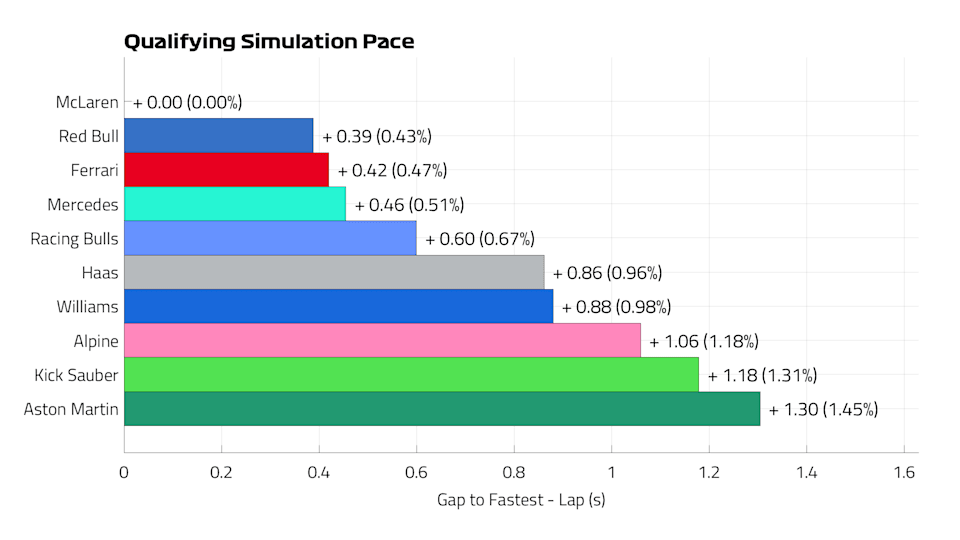 Qualifying%20Pace%20Lap%20Bahrain